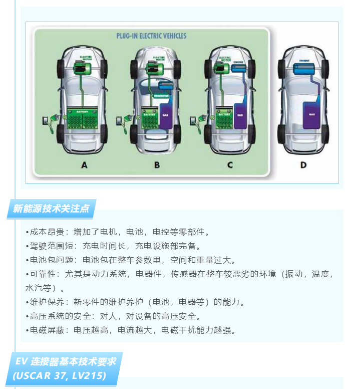 上海宜勢電子科技有限公司|連接器|繼電器|傳感器|汽車行業(yè)