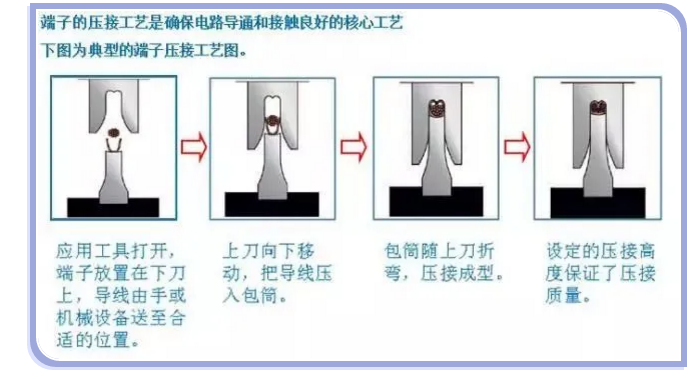 上海宜勢電子科技有限公司|連接器|繼電器|傳感器|汽車行業(yè)