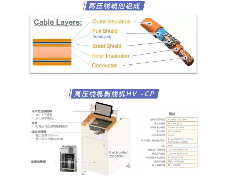 上海宜勢電子科技有限公司|連接器|繼電器|傳感器|汽車行業(yè)